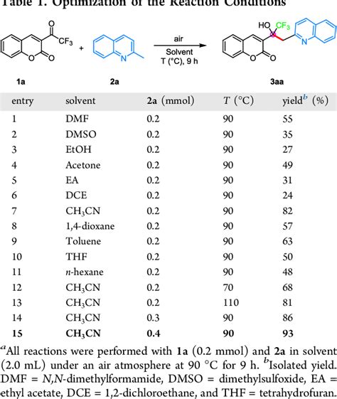 Table 1 From Highly Chemoselective Synthesis Of Azaarene Equipped Cf3 Tertiary Alcohols Under