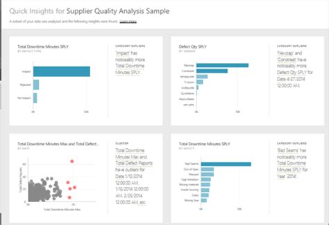 Generate Data Insights Automatically With Power BI Power BI