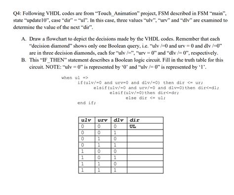 Solved Q4 Following Vhdl Codes Are From Touch Animation