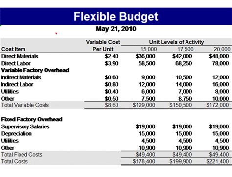 Easy To Use And Flexible Budget Template Ready Made Office Templates