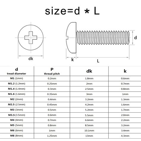 M1M1.2M1.4M1.6 M2 M3 M4 M5M6 Mini Small Micro Cross Phillips Pan Head ...