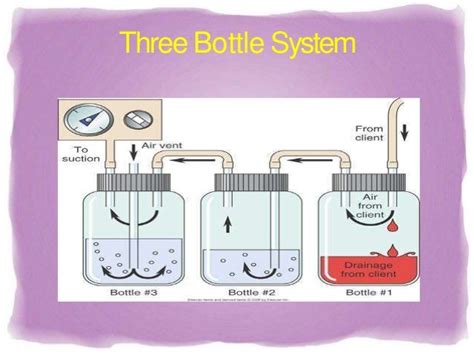 Chest tube drainage