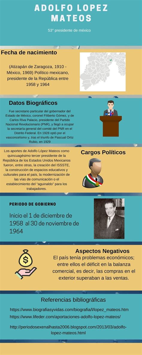 BLOG DE HISTORIA BLOQUE III INFOGRAFÍA ADOLFO LÓPEZ MATEOS