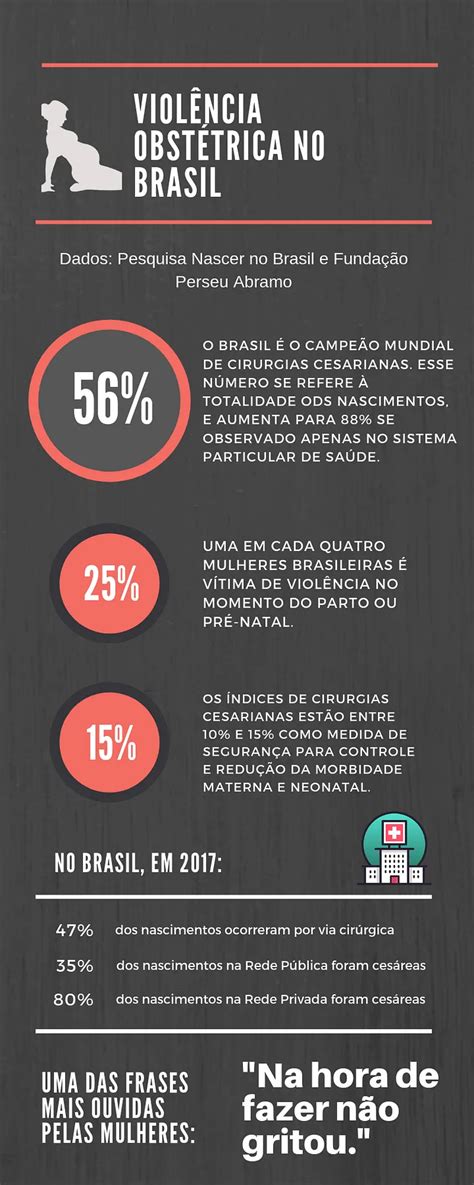 Tema De Redação Modelo Enem ViolÊncia ObstÉtrica Plataforma Redigir