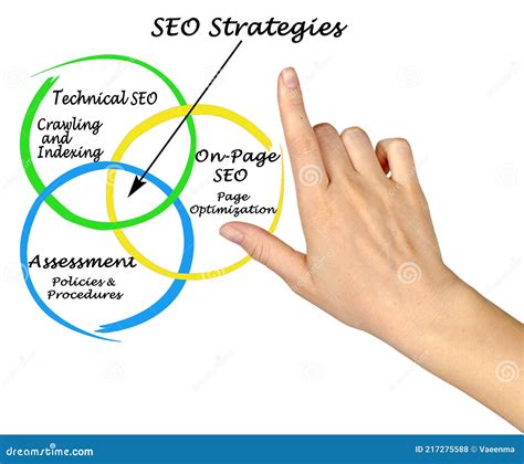 Three Successful Seo Strategies Stock Photo Image Of Developer Hand