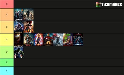 Marvel Studios' Marvel Cinematic Universe Movies and Series Tier List (Community Rankings ...