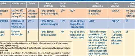 Licencia Necesaria Para Conducir Un Quad Christiangallegos