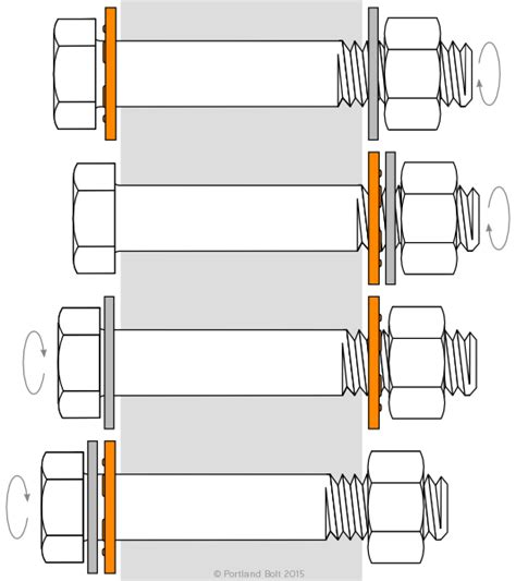 DTI Washer Configuration - Portland Bolt