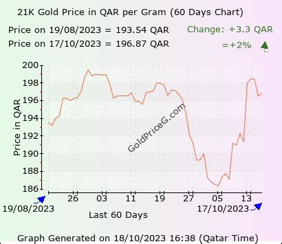 21K Gold Price In Qatar Today In Qatari Riyal QAR