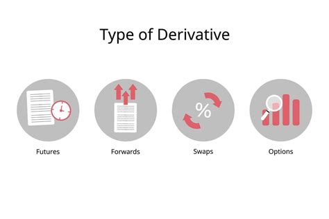 Four Different Types Of Derivatives Of Futures Forwards Swaps And