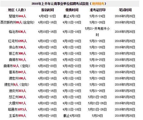 「注意」2019雲南事業單位招聘考試預計5月26日進行！ 每日頭條