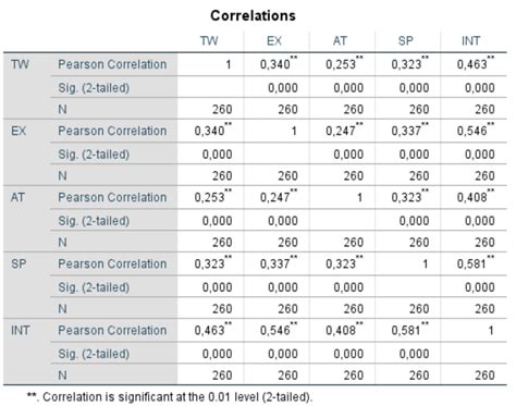 Ph N T Ch T Ng Quan Pearson Tr N Spss Spss