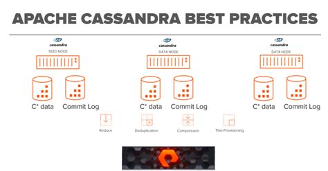 Tips For Deploying Cassandra On Flasharrayx Pure Storage Blog