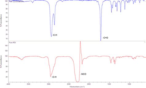 Cyclohexanone Ir Spectrum