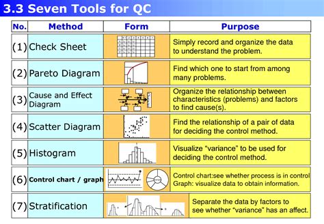 SOLUTION: Seven 7 qc tools - Studypool