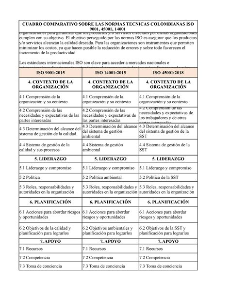 Cuadro Comparativo Requisitos De Normas Iso Studocu Kulturaupice The