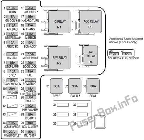 Fuse Box Diagram Ford Falcon Fg X 2013 2016