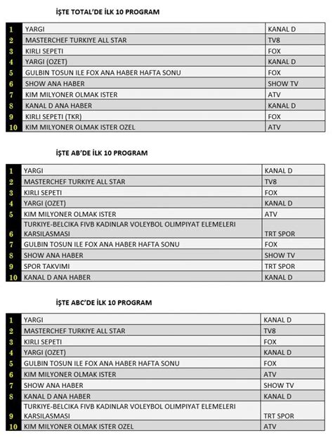 Eyl L Reyting Sonu Lar A Kland Kirli Sepeti Dizisinden A Rtan