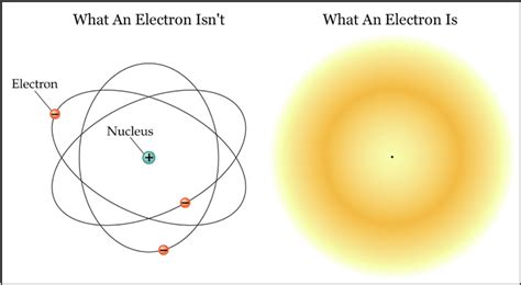 Eli If An Atom Is Empty Space With The Electrons Being So Far