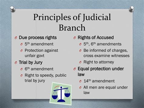 Ppt Judicial Branch Powerpoint Presentation Free Download Id 2401679