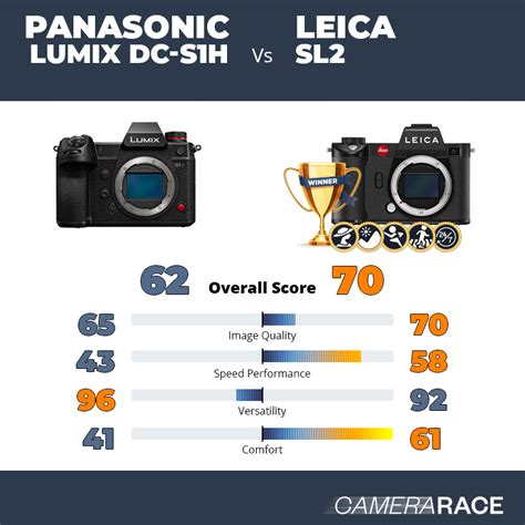 Camerarace Panasonic Lumix DC S1H Vs Leica SL2