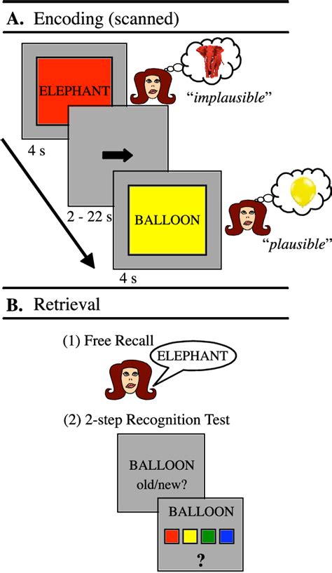 Figure From Behavioral Systems Cognitive Differential Encoding