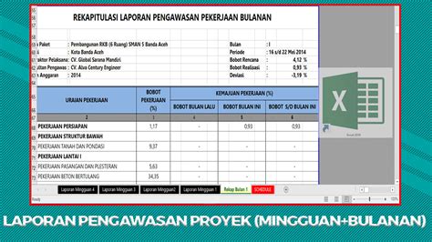 Contoh Laporan Progress Proyek Xls 2 Format 4 Daya Serap Keu Per