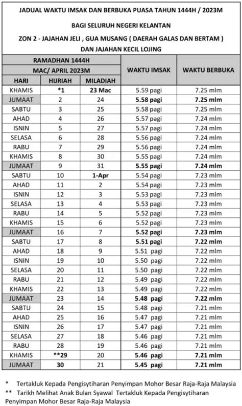 Jadual Waktu Berbuka Puasa 2024 Kelantan Blog Rojak