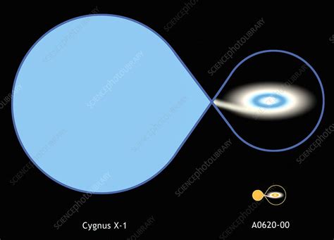 X Ray Binary Star Systems Stock Image R670 0181 Science Photo Library