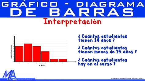 Top Imagen Diferentes Tipos De Diagramas De Barras Abzlocal Mx