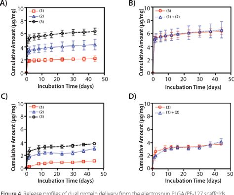 Figure 4 From The Future Of Biomedicine Delivered Polyamino Acid