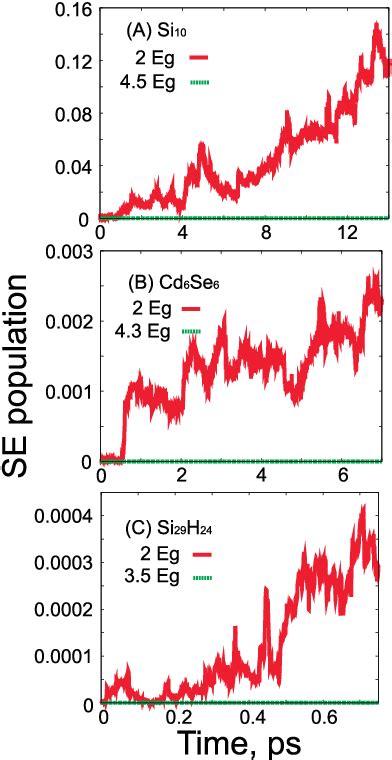 Figure From Multiple Exciton Generation And Recombination Dynamics In