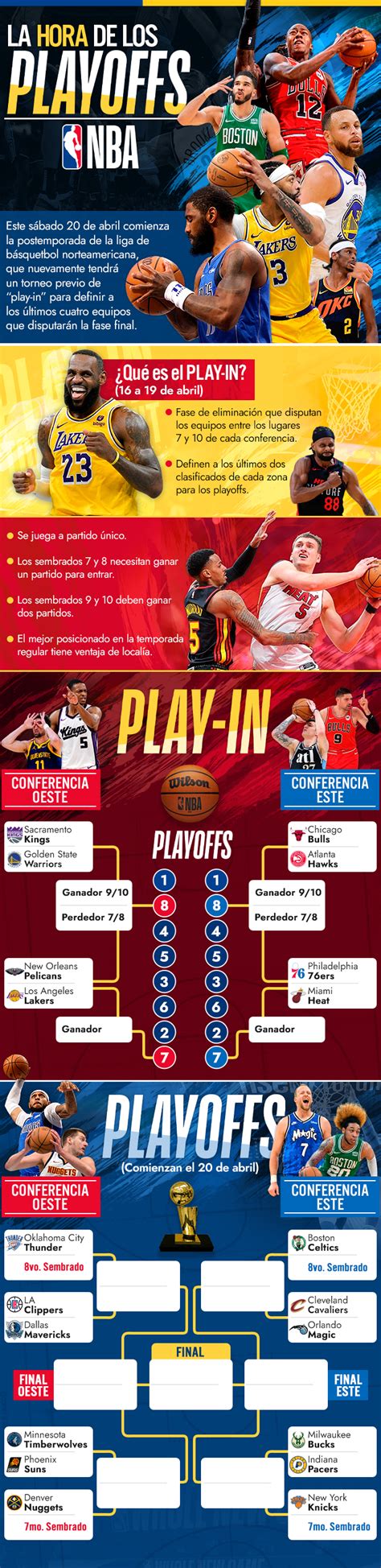 Cómo serán los playoffs de la NBA Conoce las llaves y cómo se definen