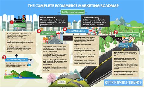 19 E Commerce Marketing Strategies To Use Today Ultimate Edge Communications