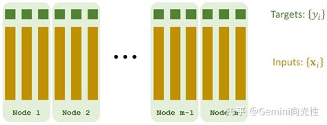 机器学习中的并行计算 知乎