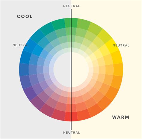 Determine Your Undertone Overtone Once And For All Simplified