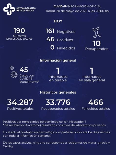 Municipio De Tandil On Twitter Informe Semanal Del Coronavirus En