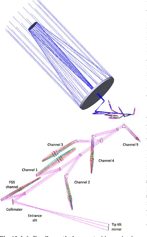 Figure From Exoplanet Characterisation Observatory Journal Article