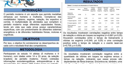 Cbpm Como Ocorre A Inter Depend Ncia Das Diferentes Modalidades Em