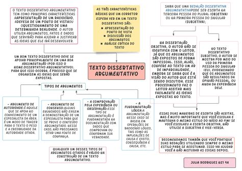 Mapa Mental Texto Dissertativo Argumentativo Librain