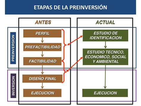 PPT FUNDAMENTOS DEL REGLAMENTO BÁSICO DE PREINVERSIÓN PowerPoint