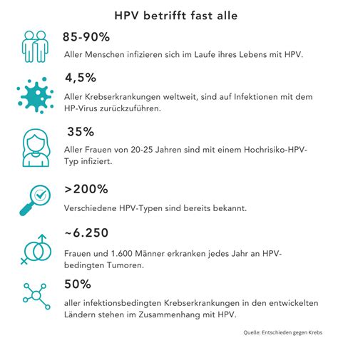 Humane Papillomaviren Als Krebsausl Ser Getsurance