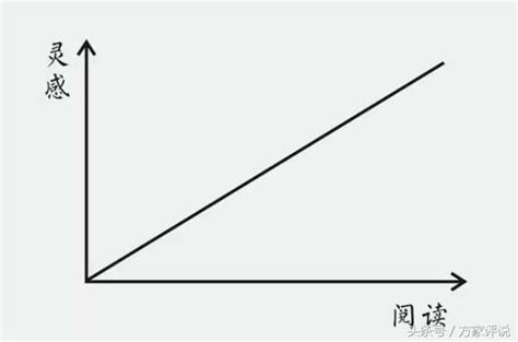 你有多久沒讀完一本書了？ 每日頭條