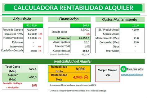 Calculadora De Rentabilidad De Alquiler En Excel