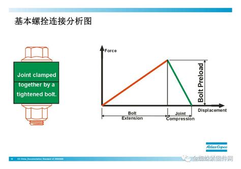 螺栓什么样算拧紧了？ 知乎