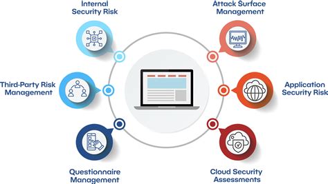 Integrated Cyber Risk Management Platform