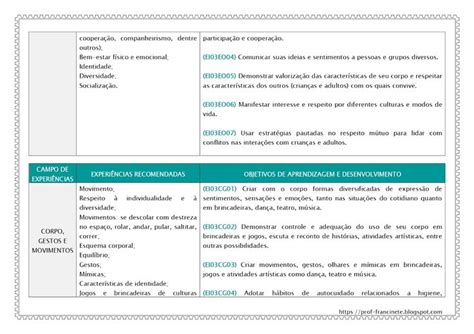 Prof Evanildes Gomes Plano Anual Para Educa O Infantil Anos Bncc