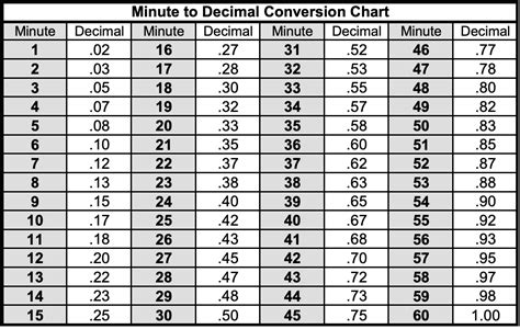 1 Hour And 20 Minutes In Decimals