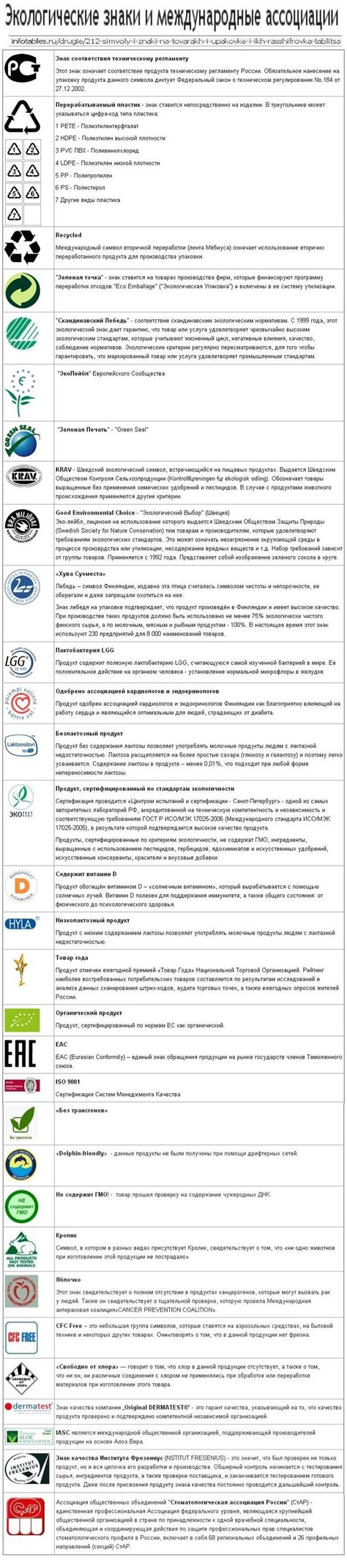 Символы и знаки на продуктах, товарах, этикетках, упаковке и их ...