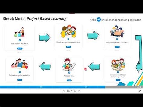 Sintak Project Based Learning Berbagi Informasi